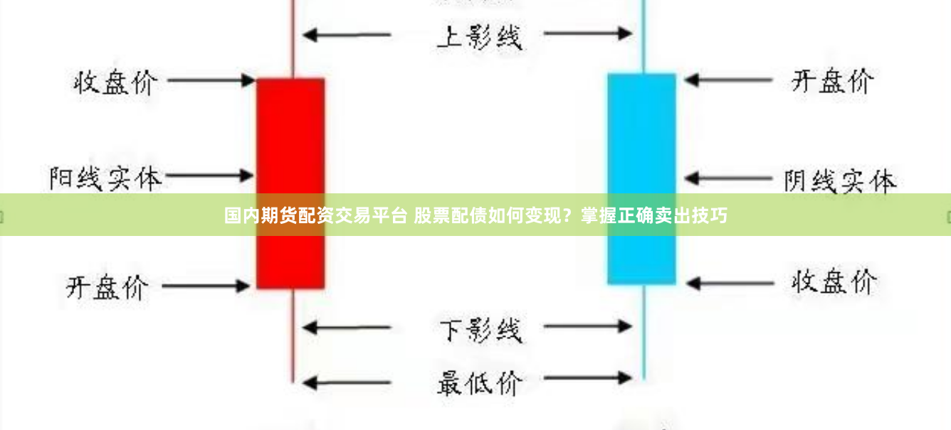 国内期货配资交易平台 股票配债如何变现？掌握正确卖出技巧