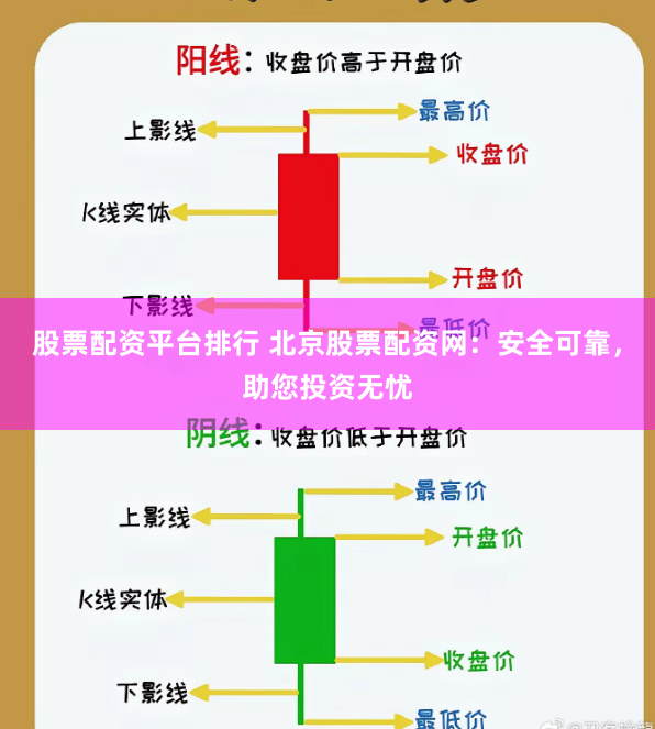 股票配资平台排行 北京股票配资网：安全可靠，助您投资无忧