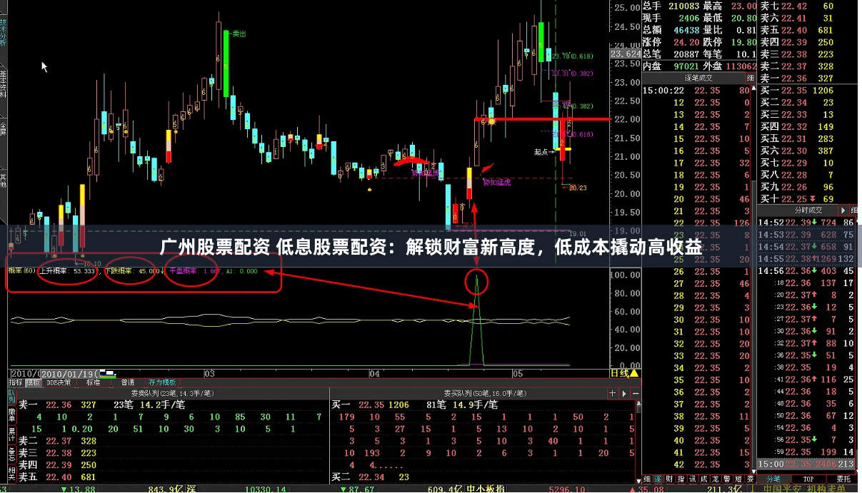 广州股票配资 低息股票配资：解锁财富新高度，低成本撬动高收益
