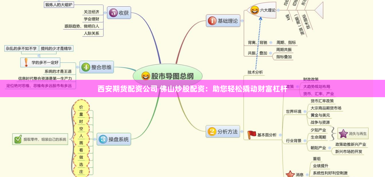 西安期货配资公司 佛山炒股配资：助您轻松撬动财富杠杆