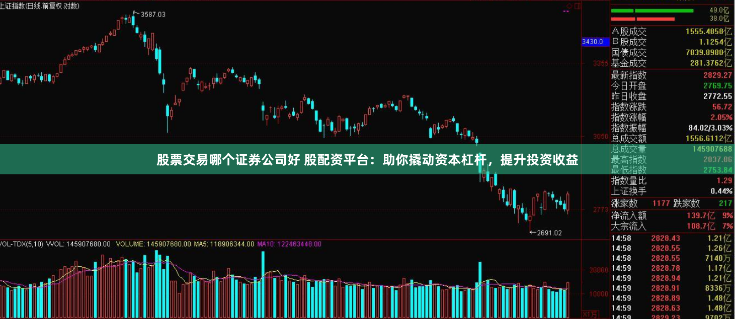 股票交易哪个证券公司好 股配资平台:助你撬动资本杠杆,提升投资收益