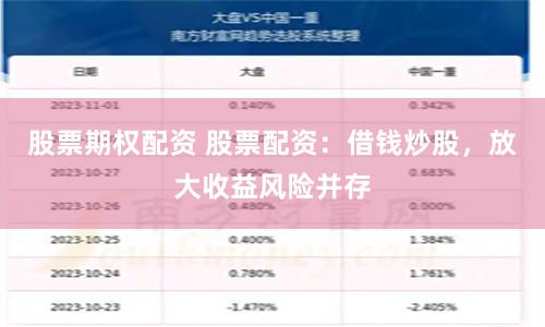 股票期权配资 股票配资：借钱炒股，放大收益风险并存