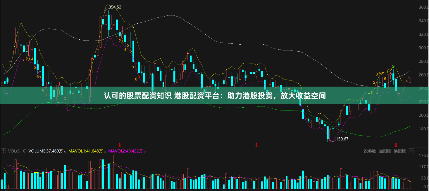 认可的股票配资知识 港股配资平台：助力港股投资，放大收益空间