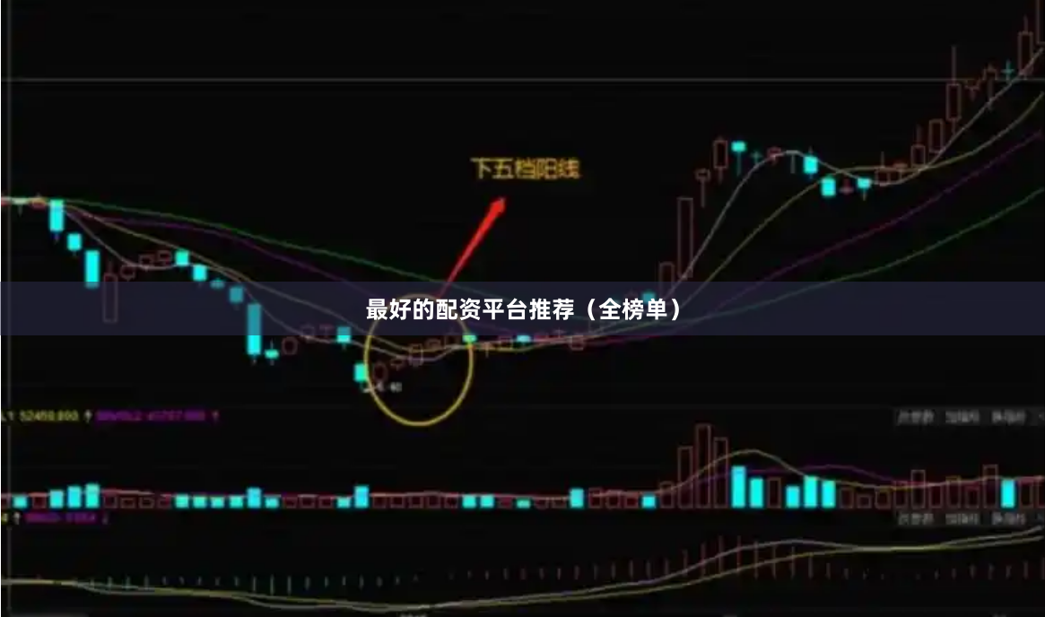 最好的配资平台推荐（全榜单）