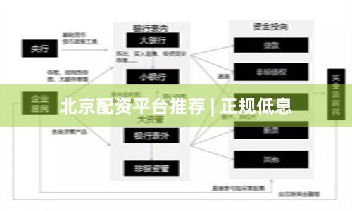 北京配资平台推荐 | 正规低息