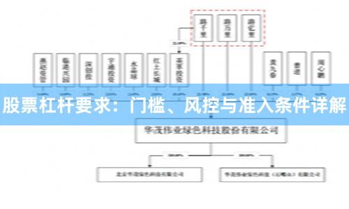 股票杠杆要求：门槛、风控与准入条件详解