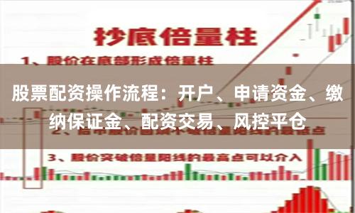 股票配资操作流程：开户、申请资金、缴纳保证金、配资交易、风控平仓
